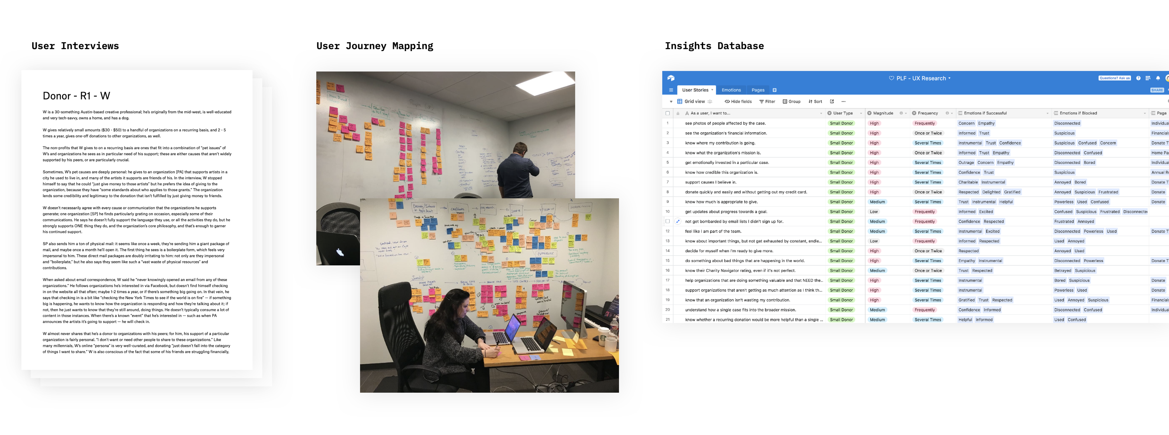Creating personas, affinity mapping, and organizing insights from user interviews.