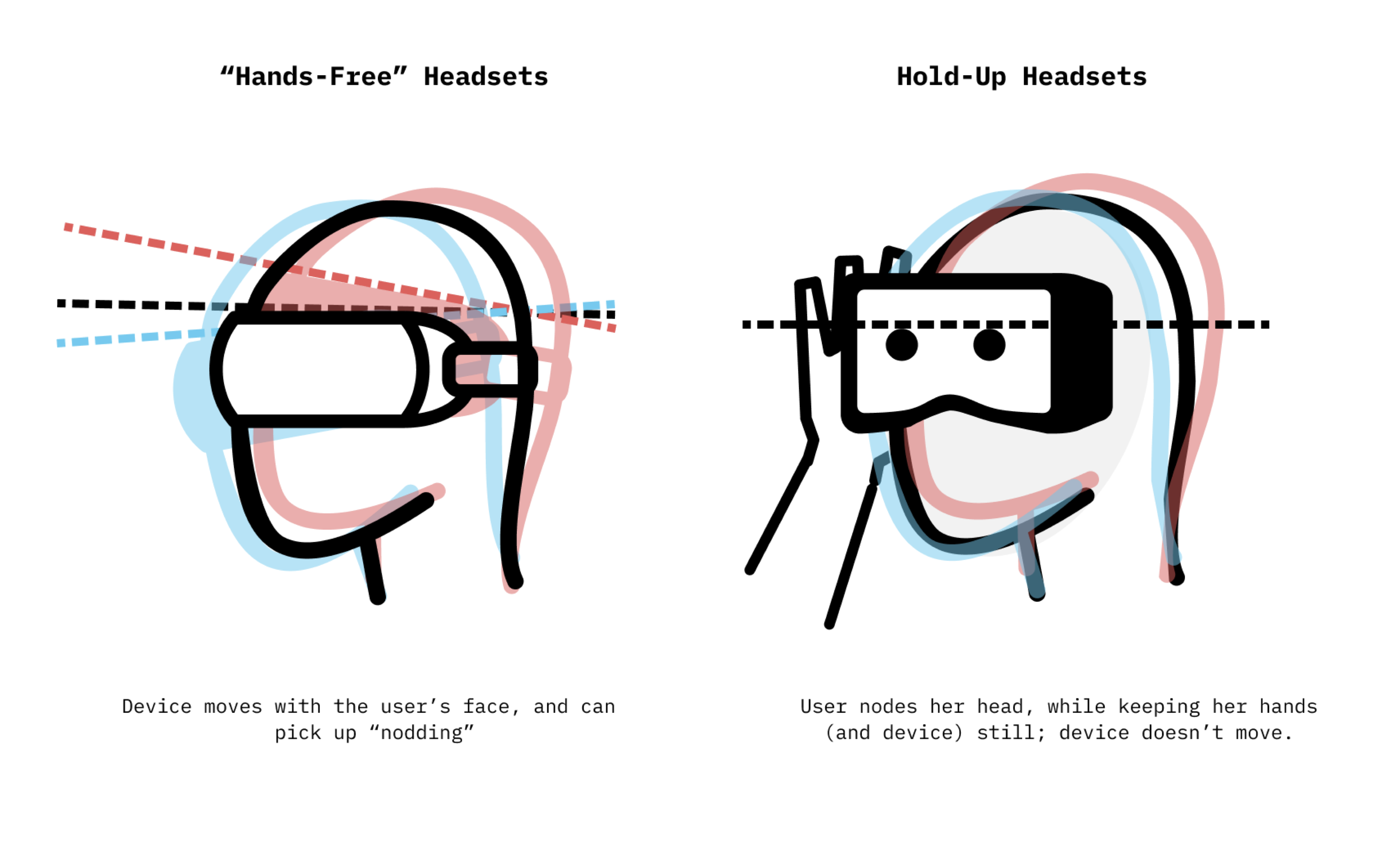VR interaction design concepts