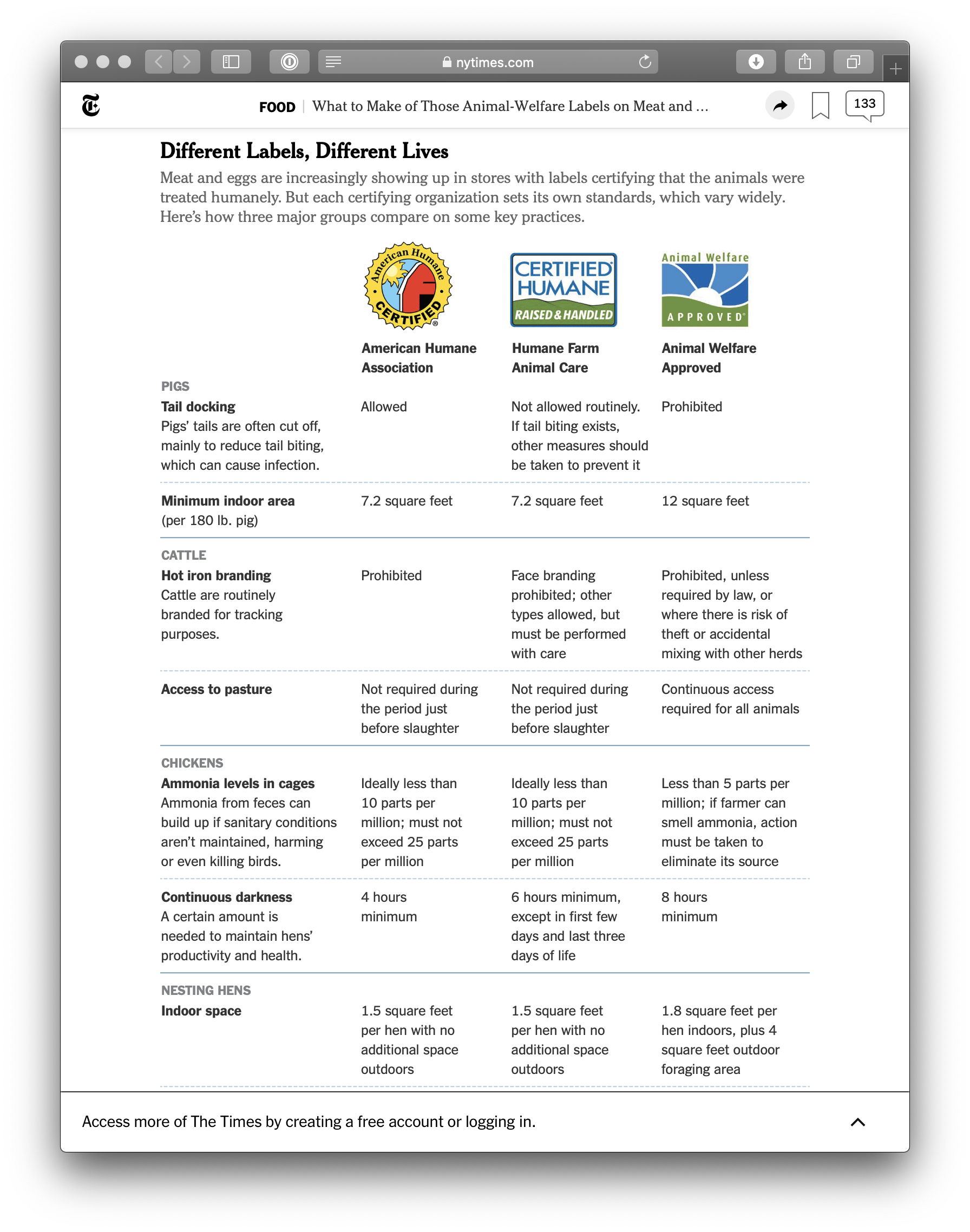 One of many "What do all these labels mean?!" articles